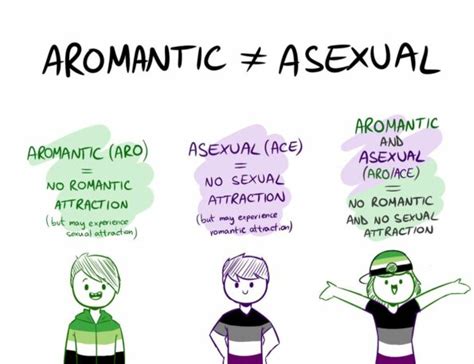 what is aegosexuality|Asexual spectrum 